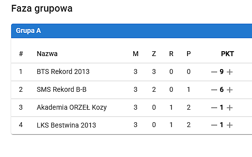 WYNIKI U 13 PRO