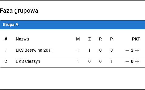 WYNIKI U15 PRO