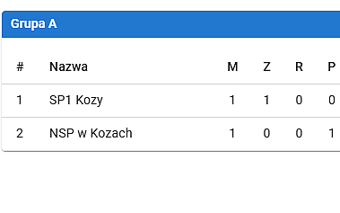 WYNIKI DZIEWCZĄT U 13 JUNIOR