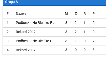 WYNIKI CHŁOPCÓW U 14 PRO